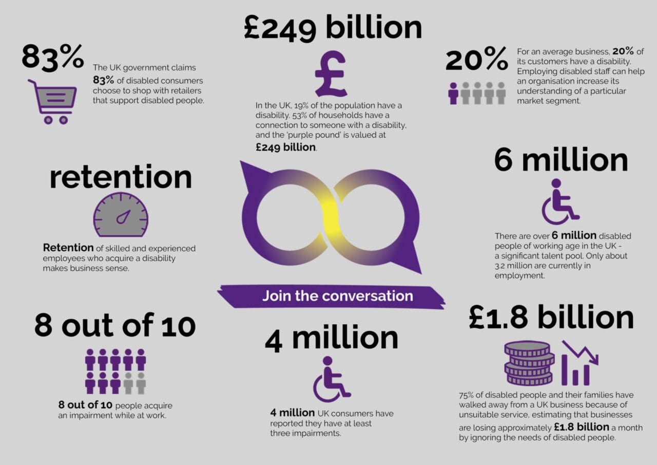 Disability And Business Purple Tuesday Overview